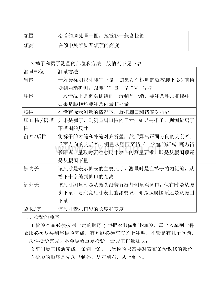 服装厂成品检验规范分析资料.doc_第2页