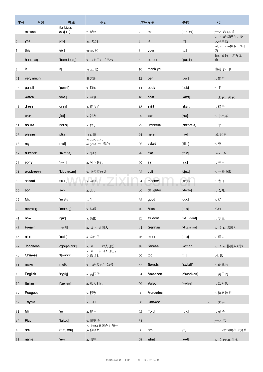 新概念英语第一册单词表(打印版)资料.xls_第1页