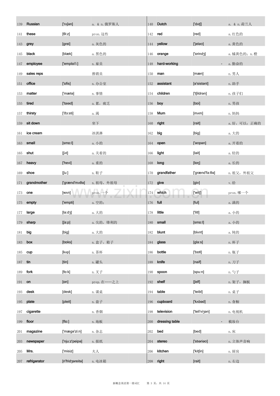 新概念英语第一册单词表(打印版)资料.xls_第3页