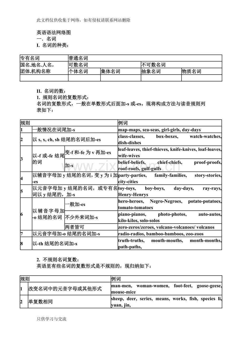 仁爱版初中英语语法大全讲解学习.doc_第1页