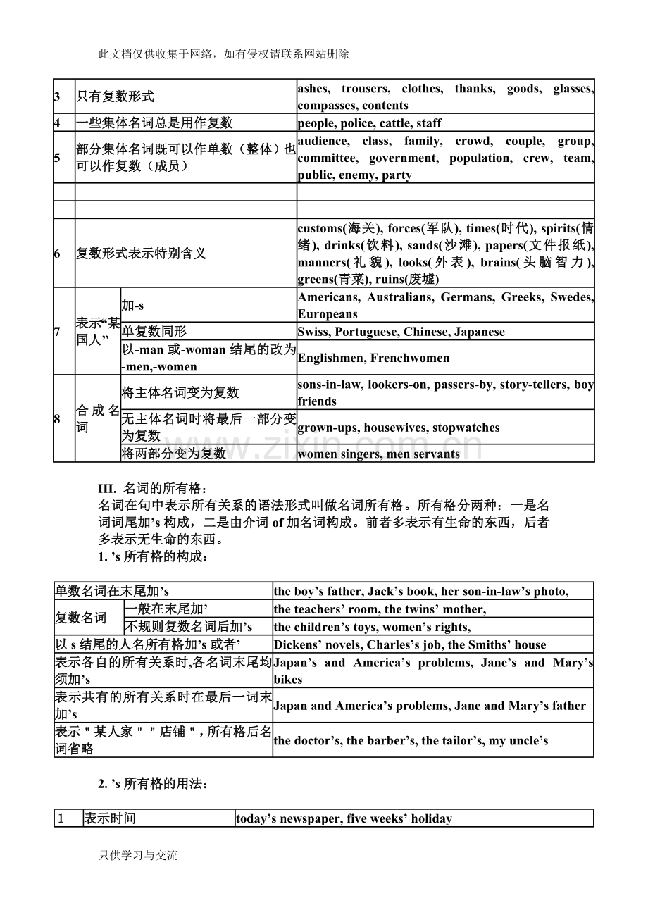 仁爱版初中英语语法大全讲解学习.doc_第2页