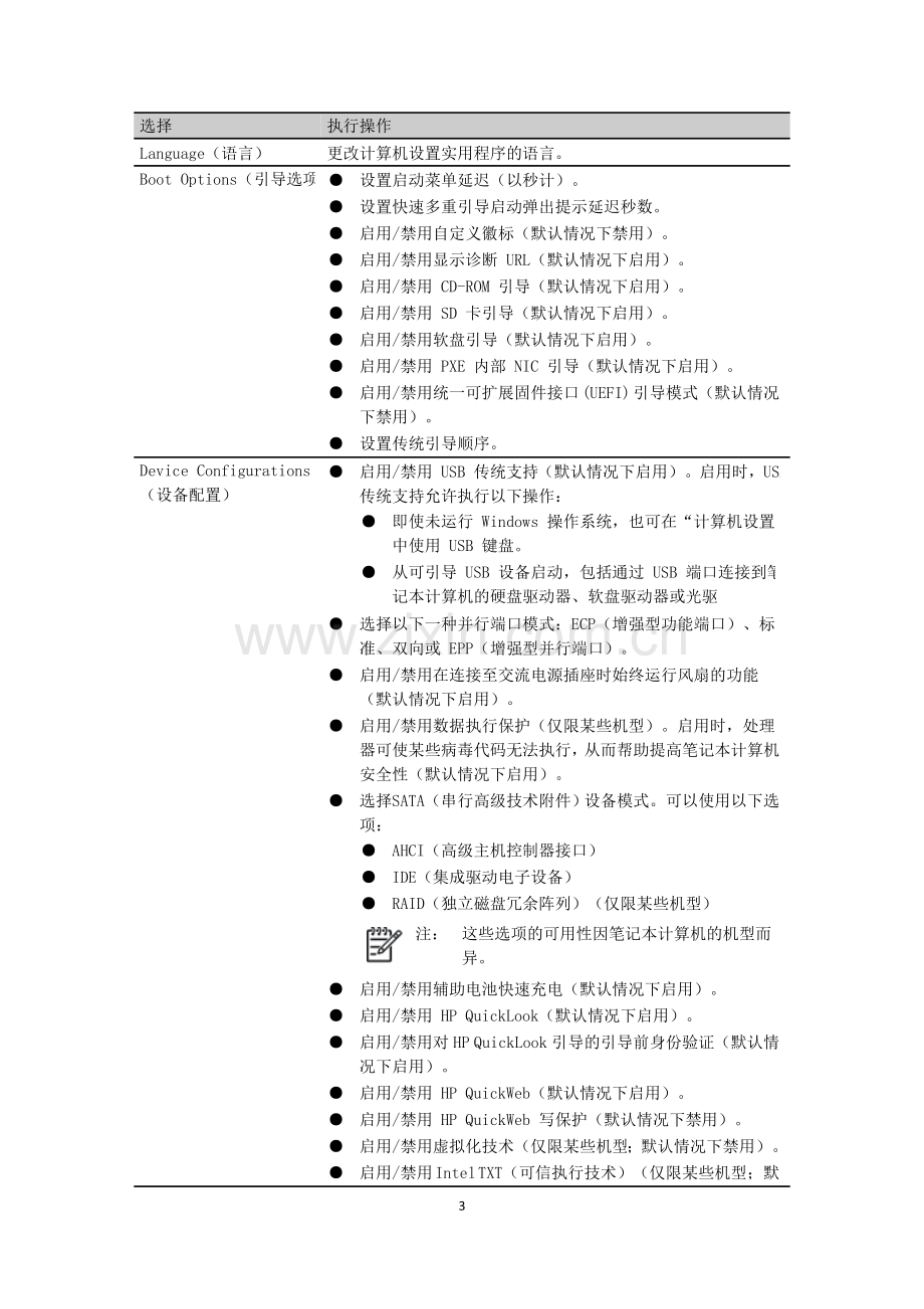 惠普笔记本(康柏)BIOS计算机设置备课讲稿.doc_第3页