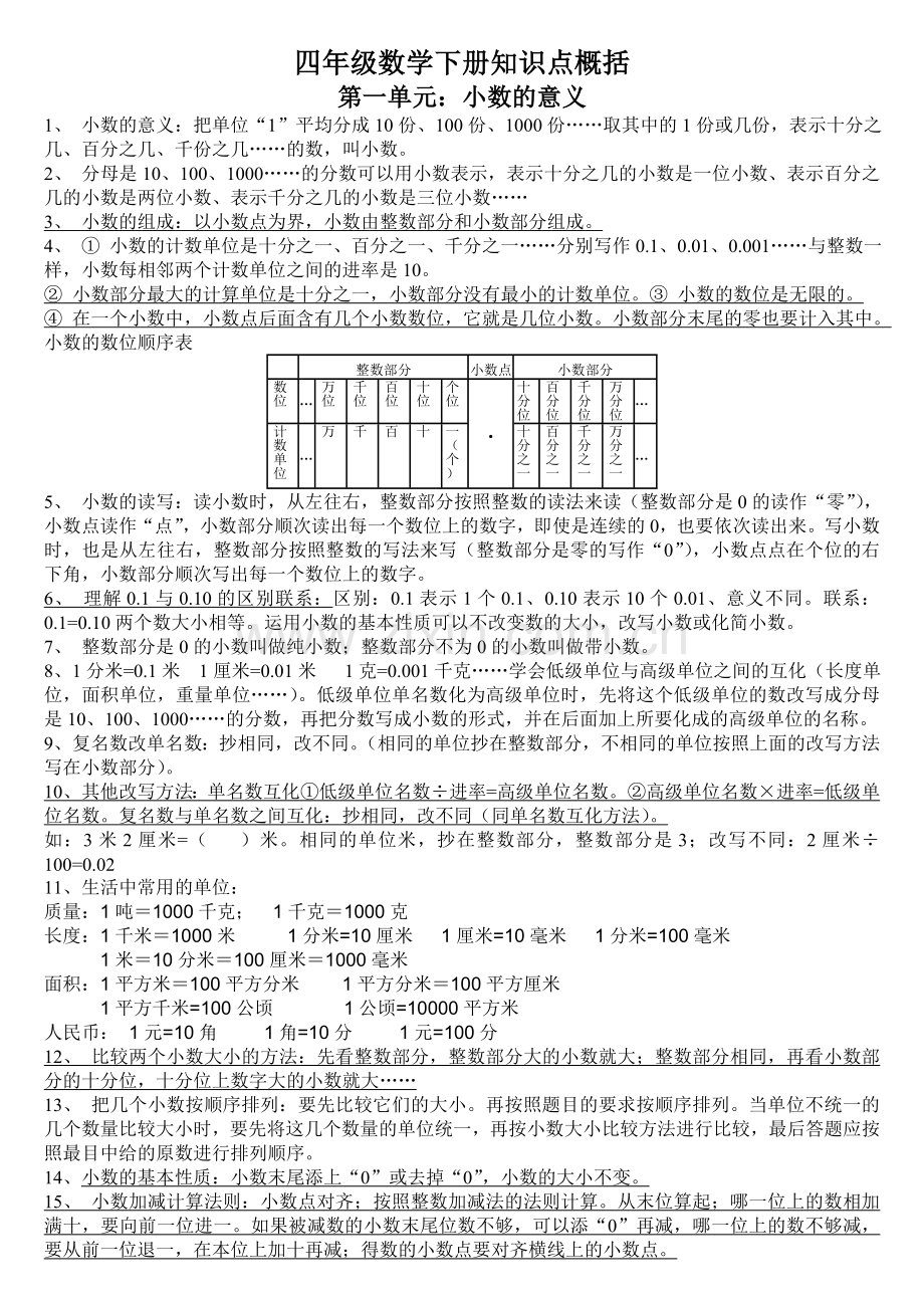 北师大版四年级数学下册知识点归纳整理教案资料.doc_第1页