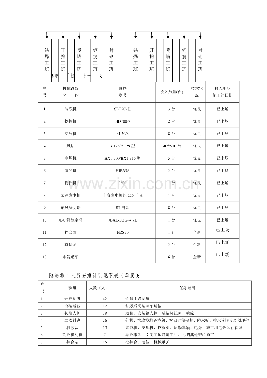 j路面基层施工方案资料.doc_第2页