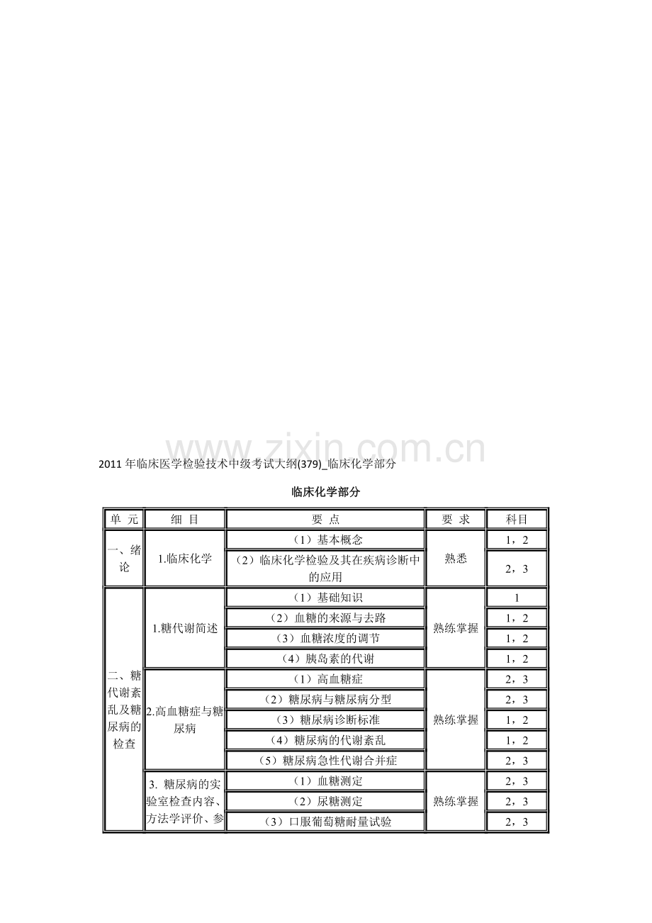 年临床医学检验技术中级考试大纲(379)临床化学部分.doc_第1页