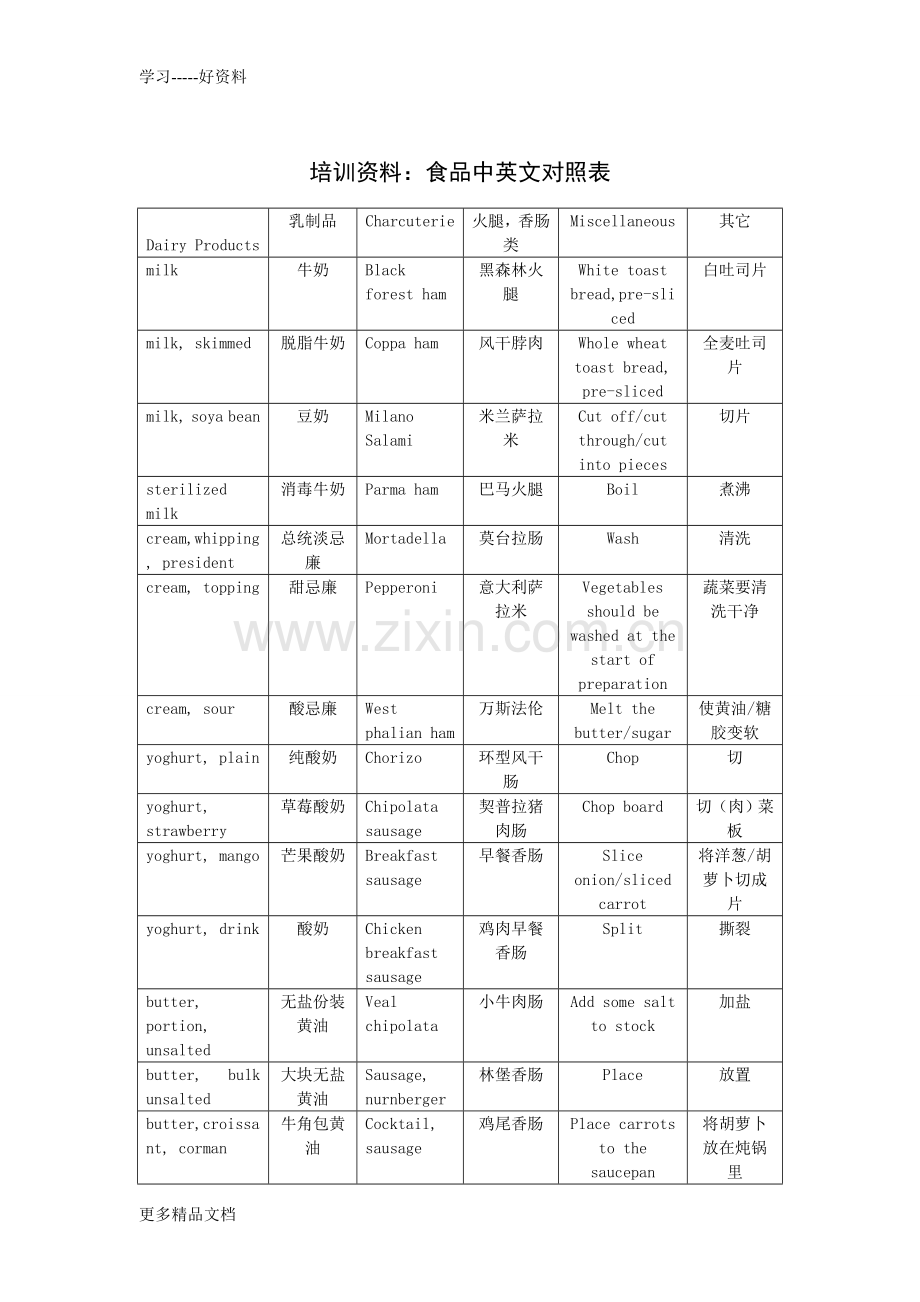 培训资料：食品中英文对照表讲课讲稿.doc_第1页