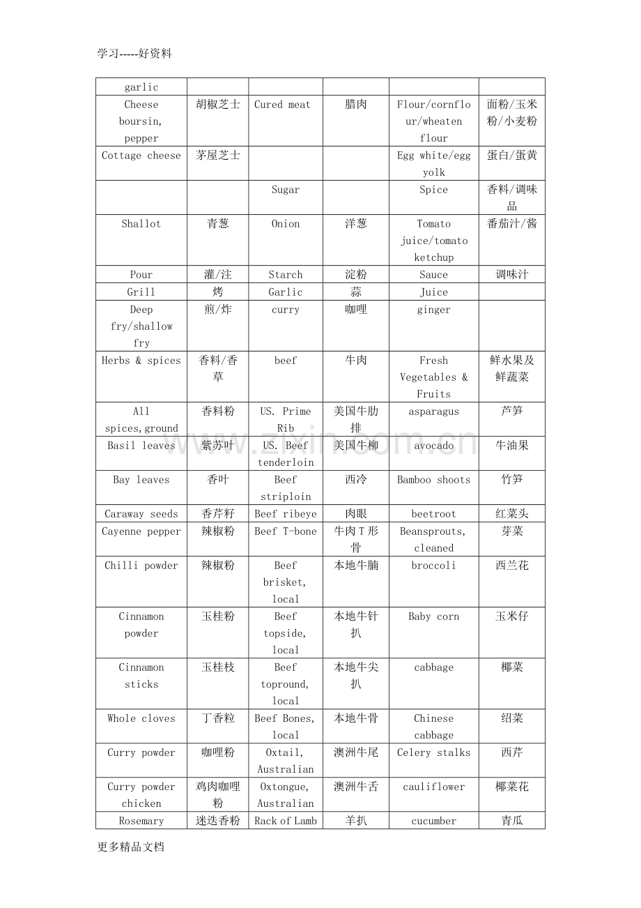 培训资料：食品中英文对照表讲课讲稿.doc_第3页