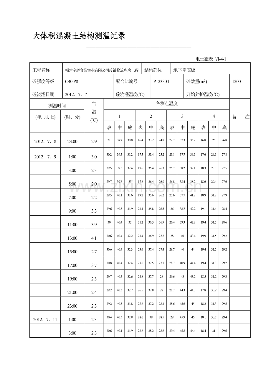 大体积混凝土结构测温记录底板.doc_第1页