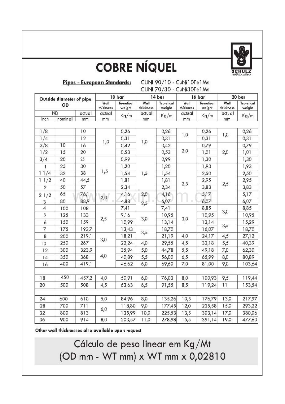 CU-NI合金管壁厚表资料.doc_第2页