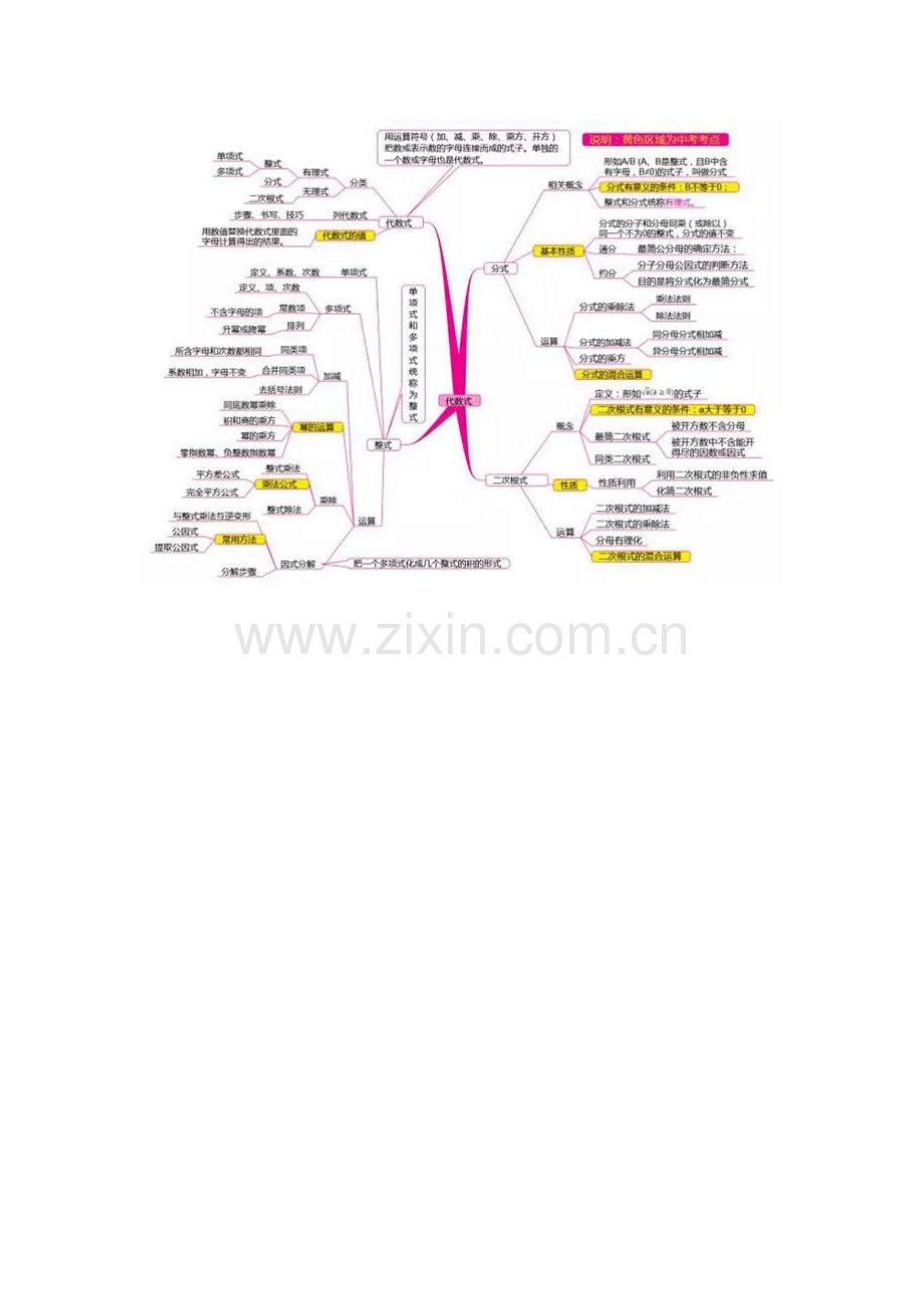 思维导图：初中数学知识点大全教学内容.doc_第2页