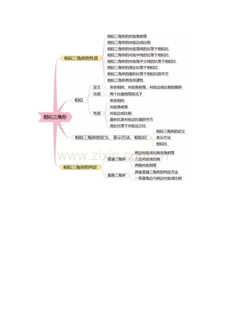 思维导图：初中数学知识点大全教学内容.doc_第3页