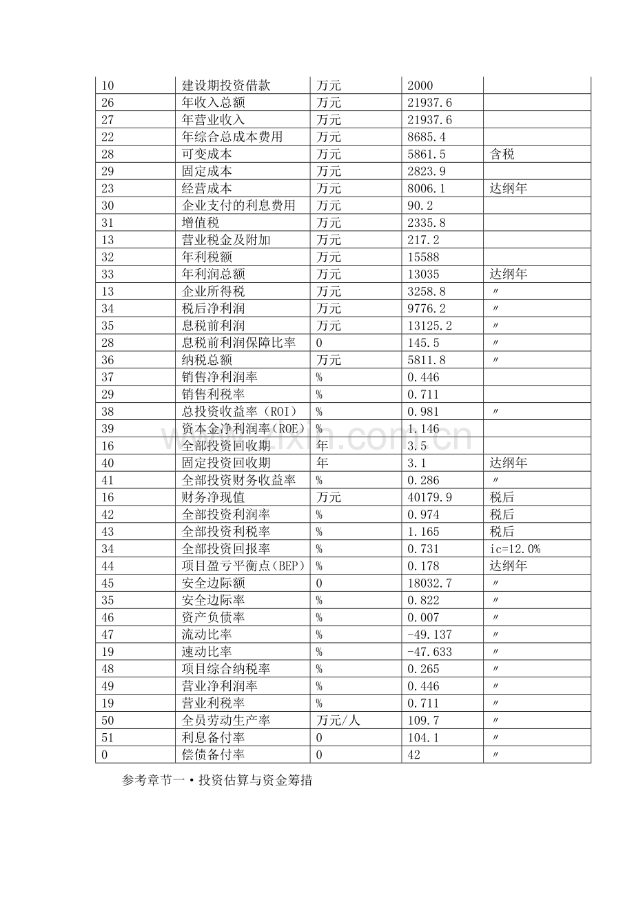 重庆醛项目可行性研究报告.doc_第3页