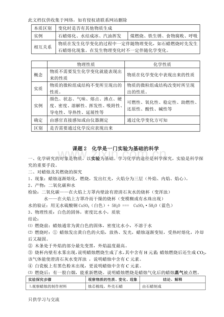 初三化学上册知识点总结复习(非常详细)复习课程.doc_第2页