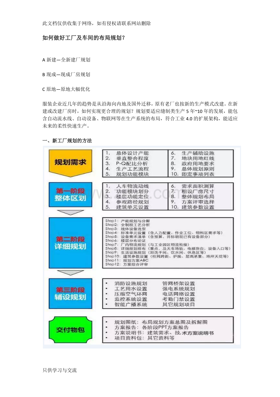 工厂布局规划知识分享.docx_第1页