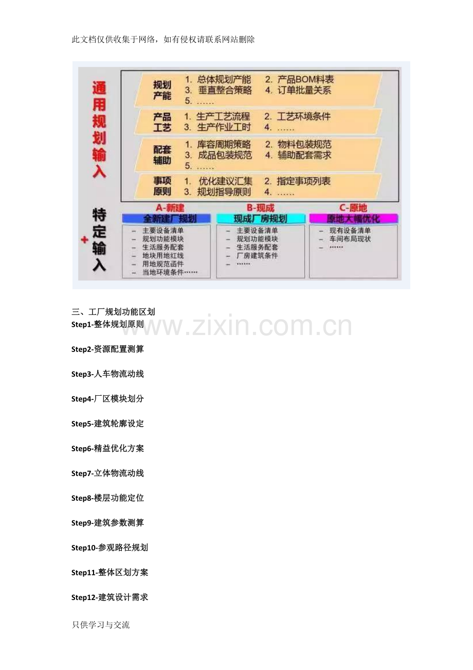 工厂布局规划知识分享.docx_第3页