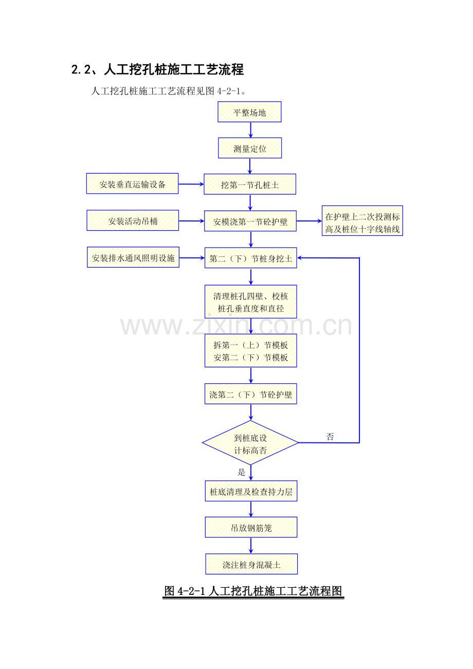 【人工挖孔桩施工方法及施工工艺】收集资料.doc_第2页