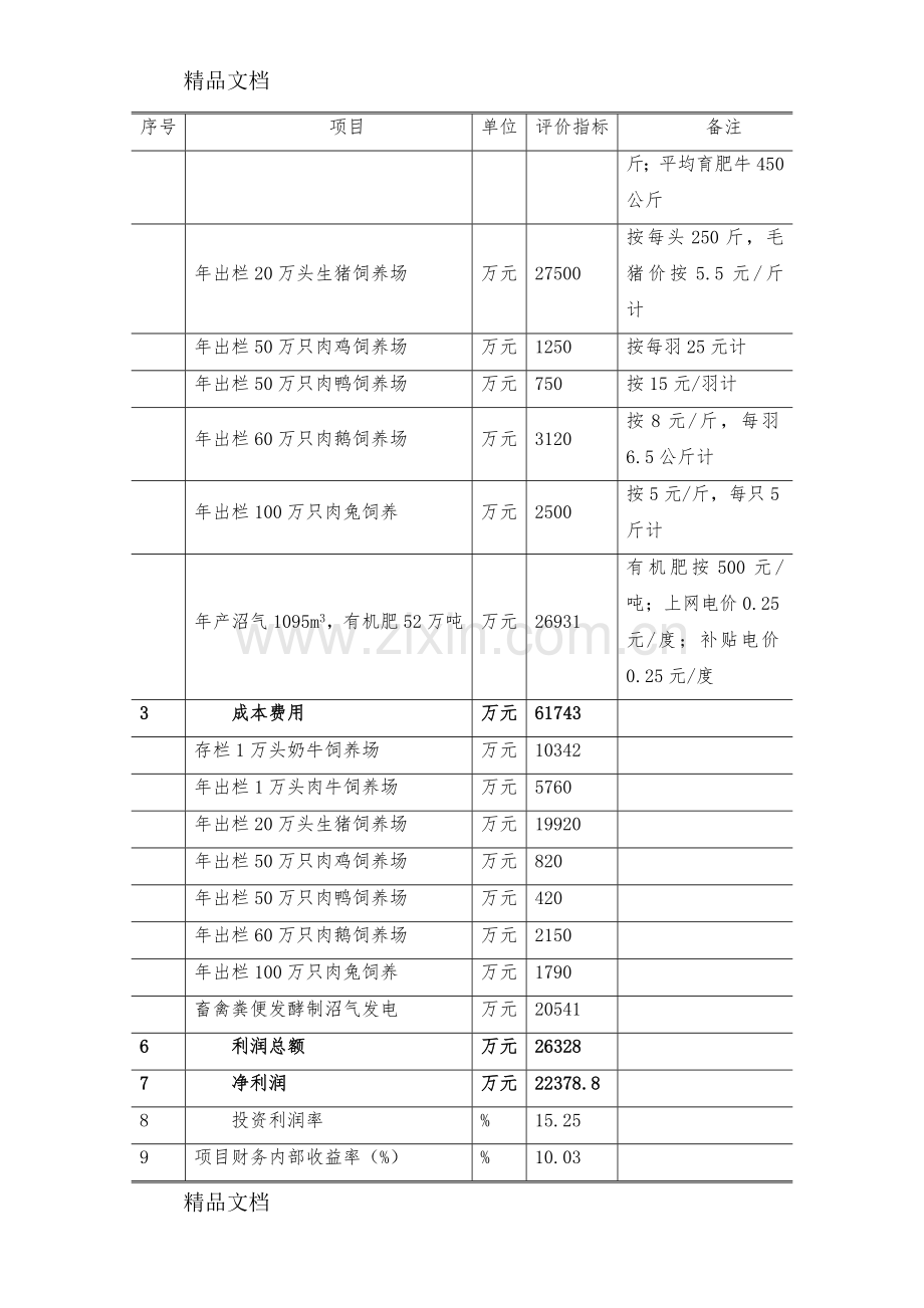 XX农场生态农业循环产业园项目方案书讲课稿.doc_第3页