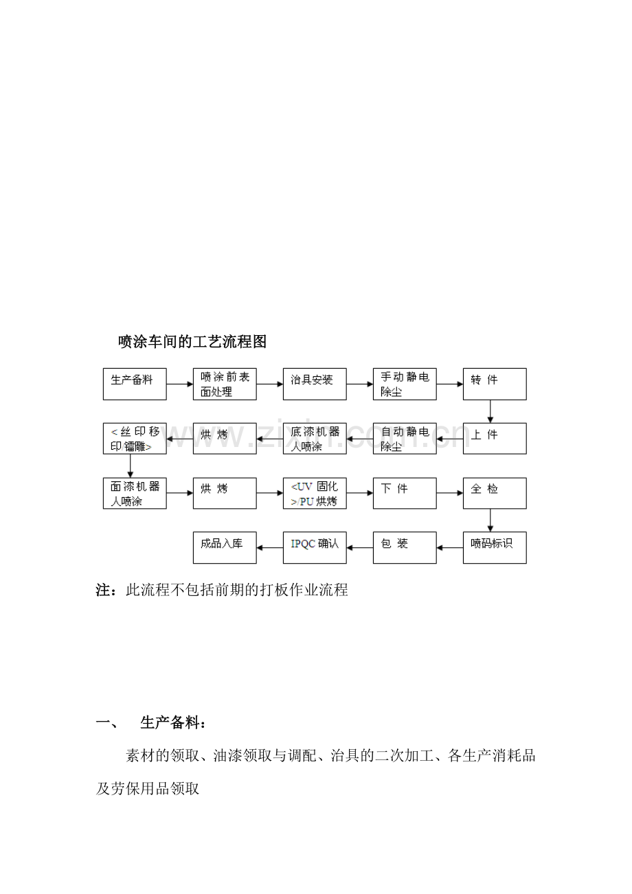 塑胶喷涂的工艺流程资料.doc_第1页