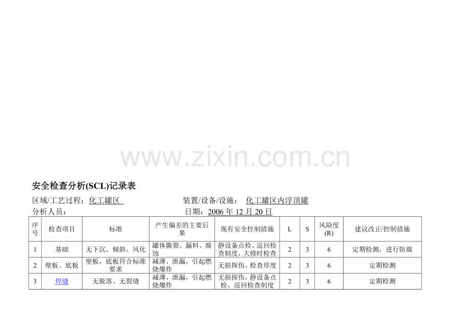 SCL分析表样本.doc_第1页