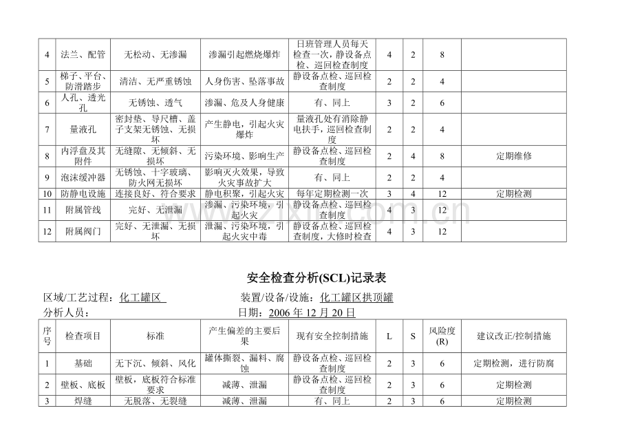 SCL分析表样本.doc_第2页