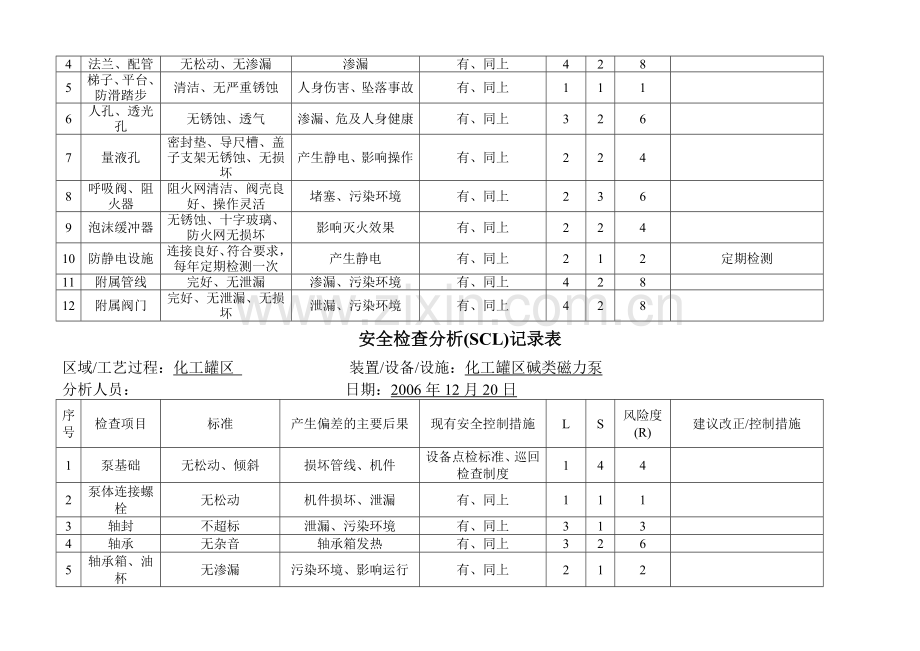 SCL分析表样本.doc_第3页