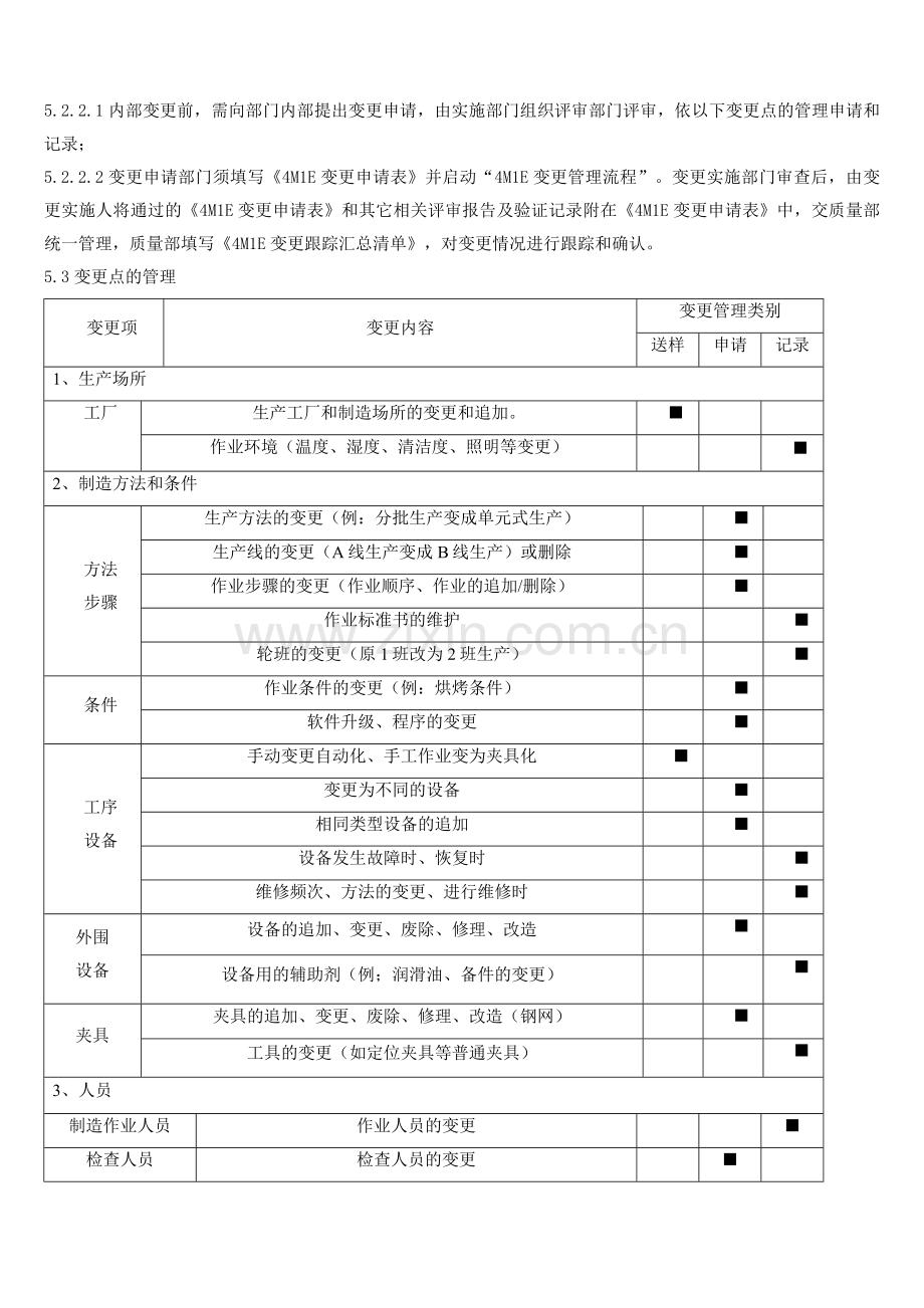 IST66-A-4M变更管理指导书-4M-Change-Management.doc_第3页