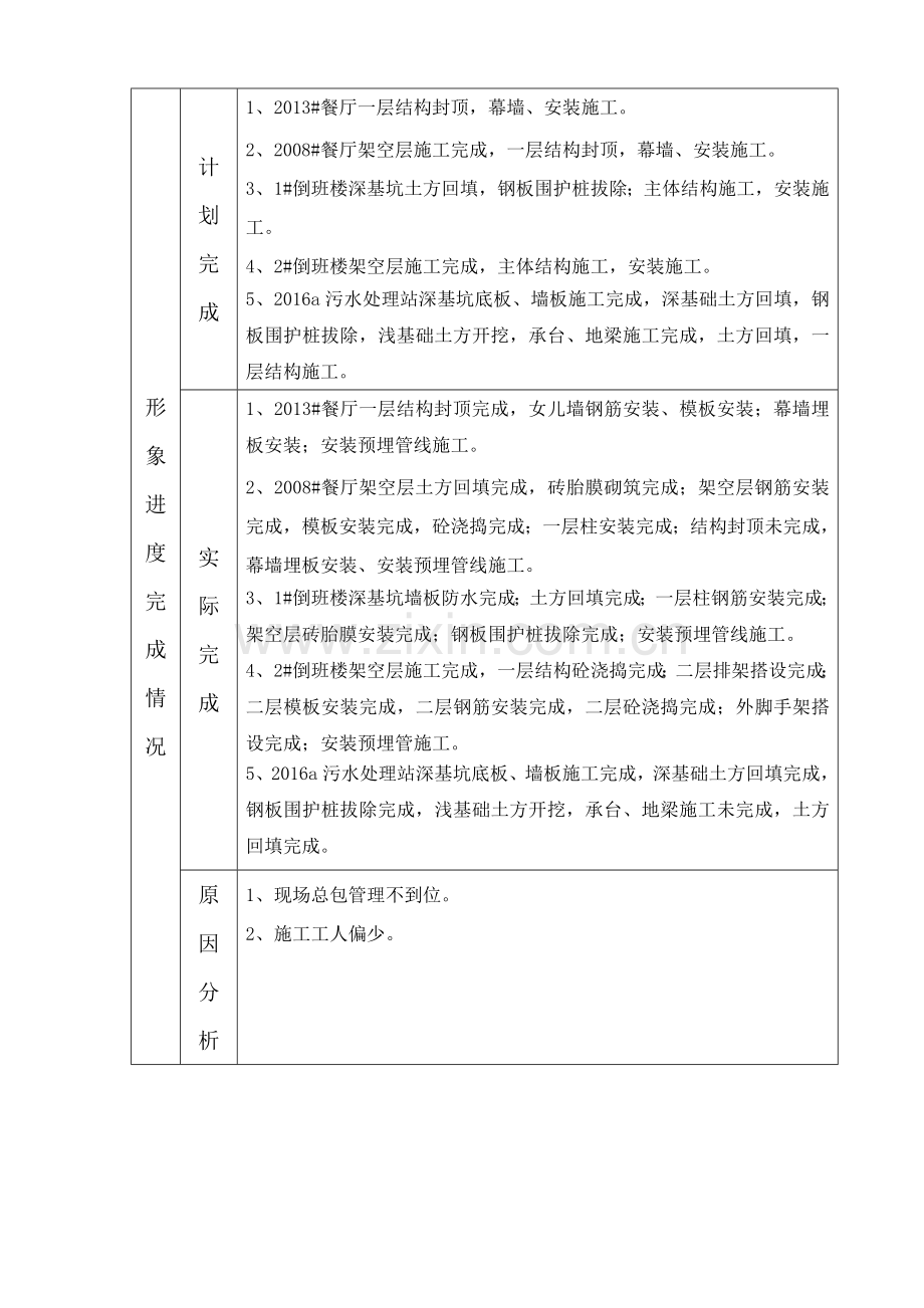 【优质】倒班楼、餐厅及污水处理站工程月报no.4收集资料.doc_第2页