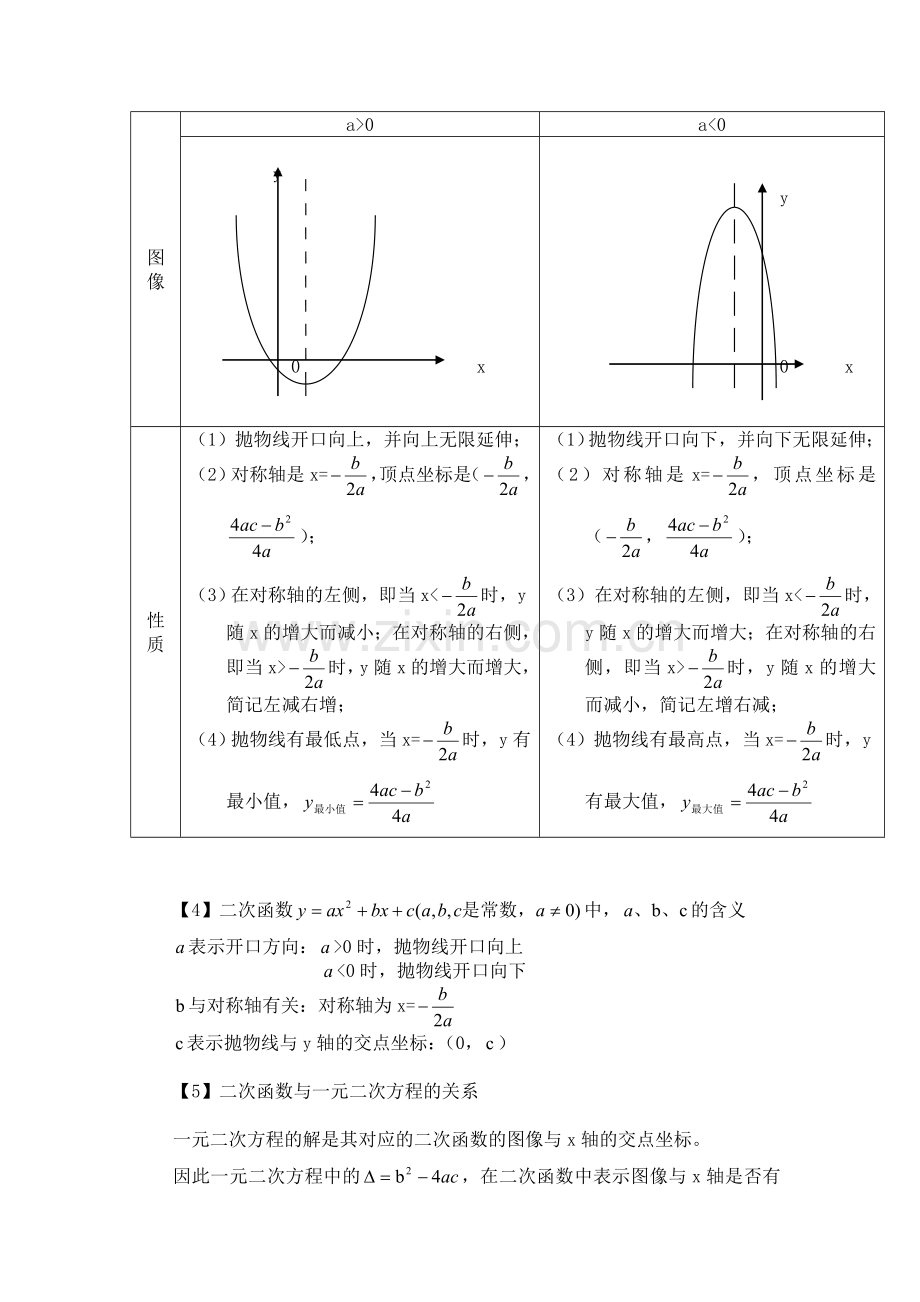 二次函数的图像及其质收集资料.doc_第2页