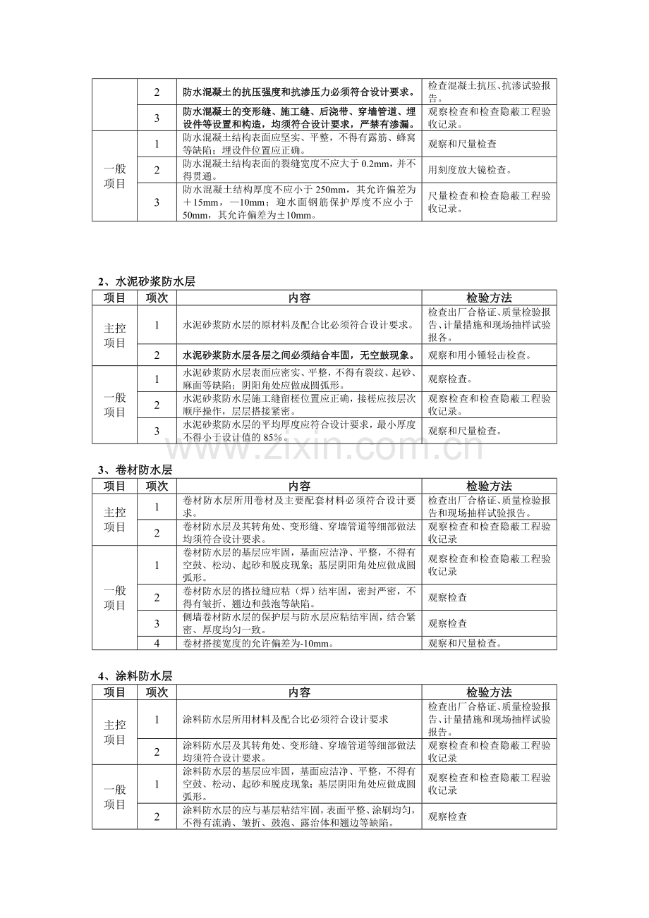 地下防水工程施工质量监理实施细则手册7-28.doc_第3页