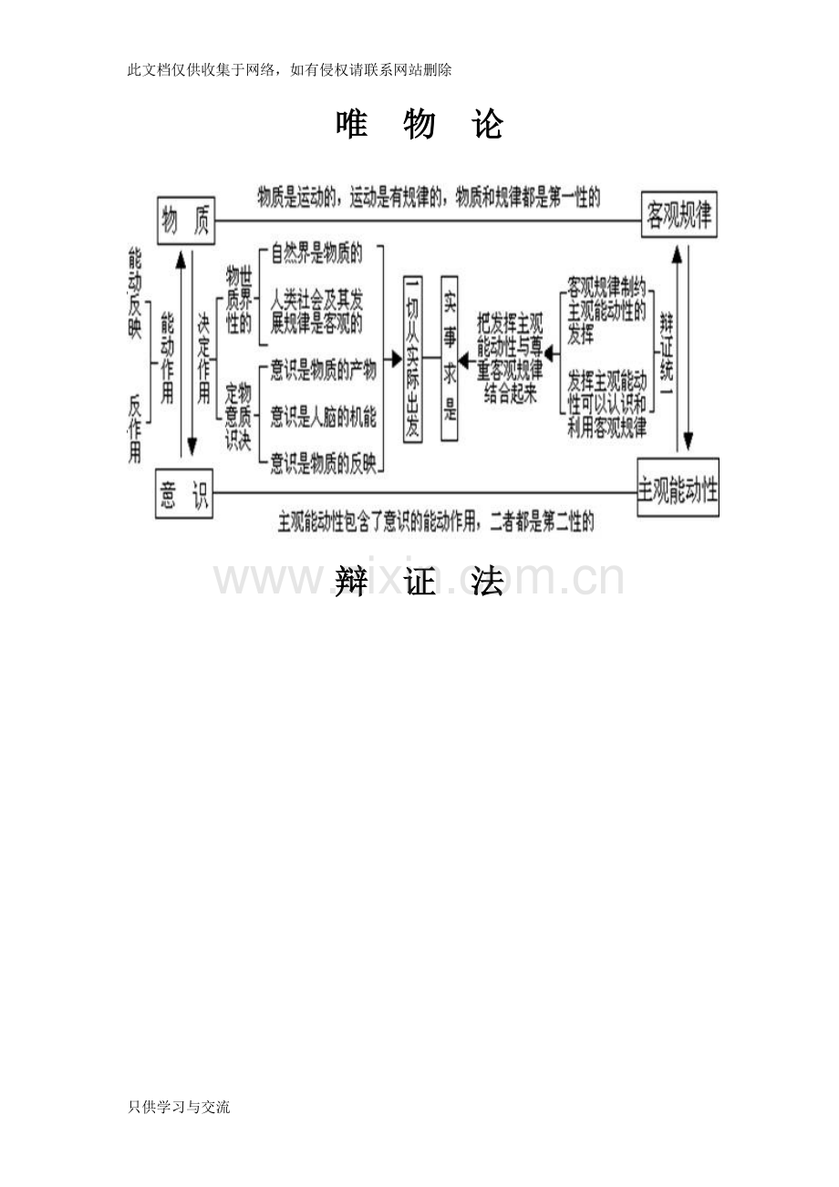 唯物论知识框架知识分享.doc_第1页