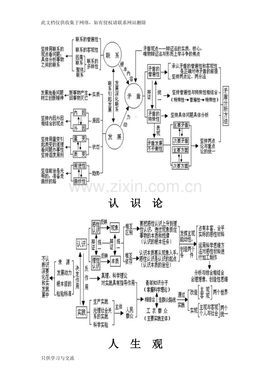 唯物论知识框架知识分享.doc_第2页