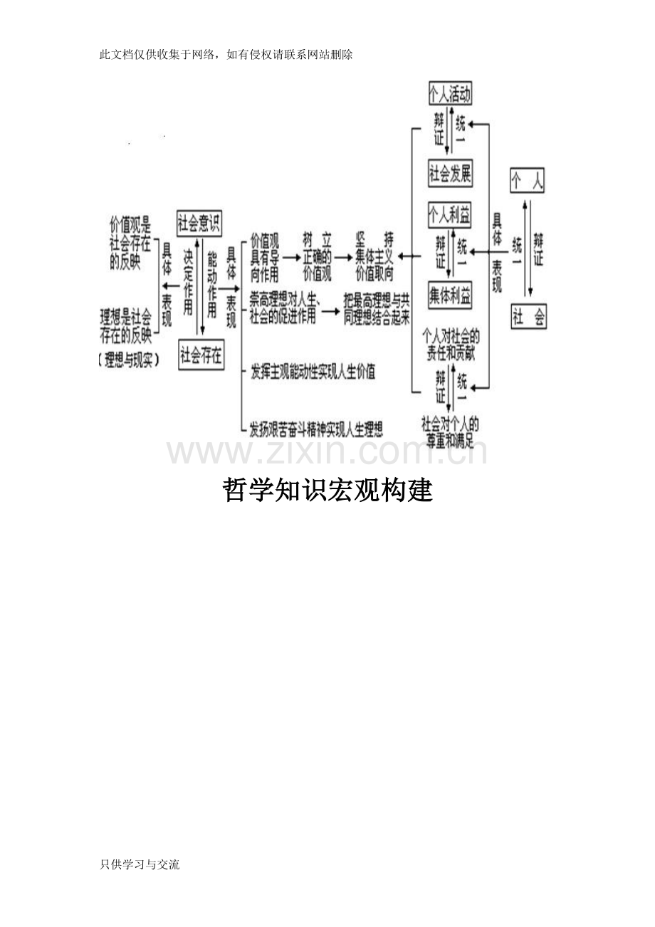 唯物论知识框架知识分享.doc_第3页