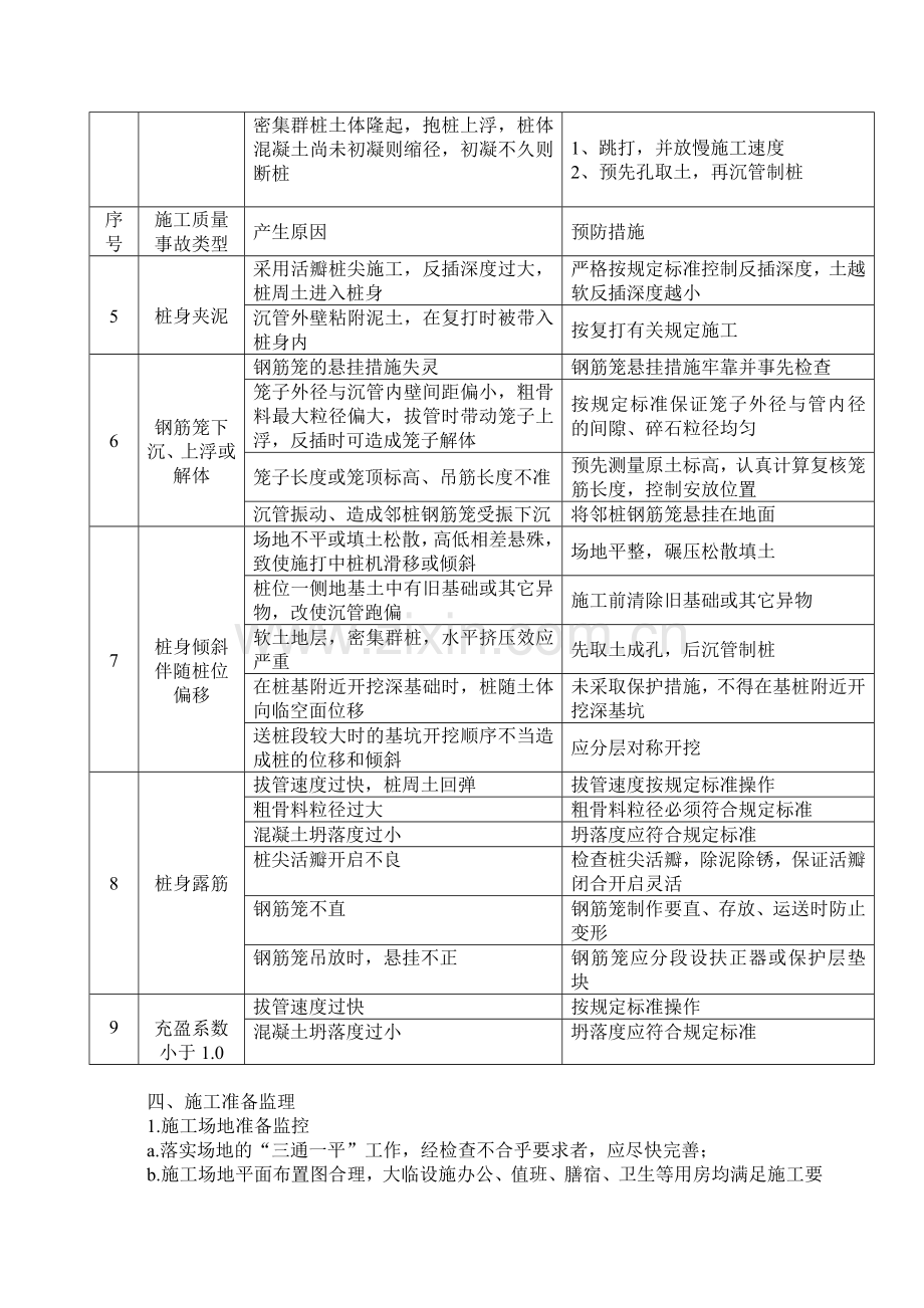 h沉管灌注桩监理细则.doc_第3页