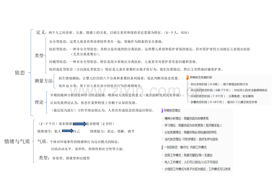 思维导图(发展心理学--主要内容思维导图)资料.doc_第1页