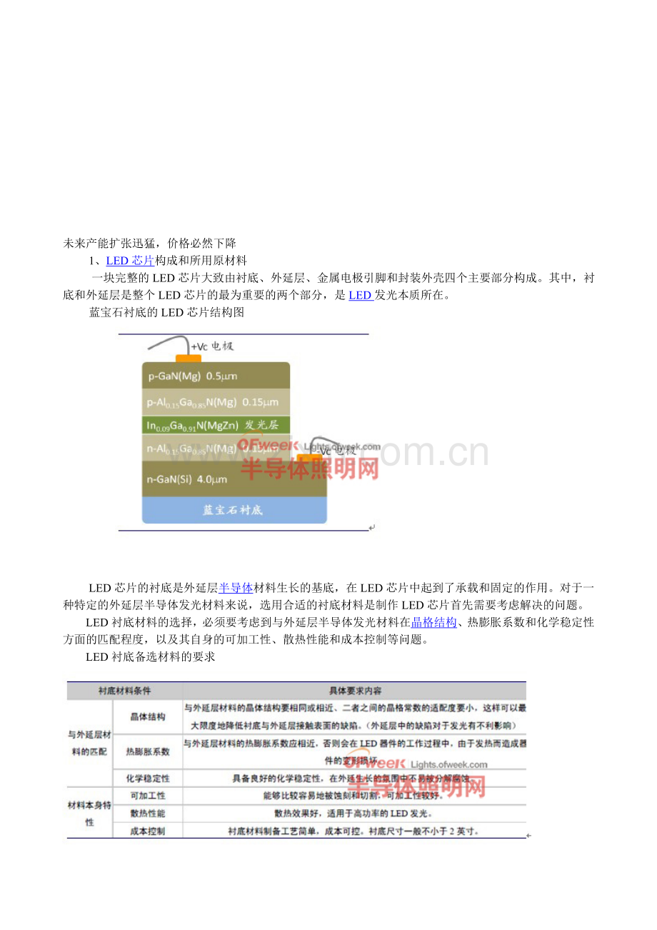 OFweek：LED衬底行业深度分析报告.doc_第1页