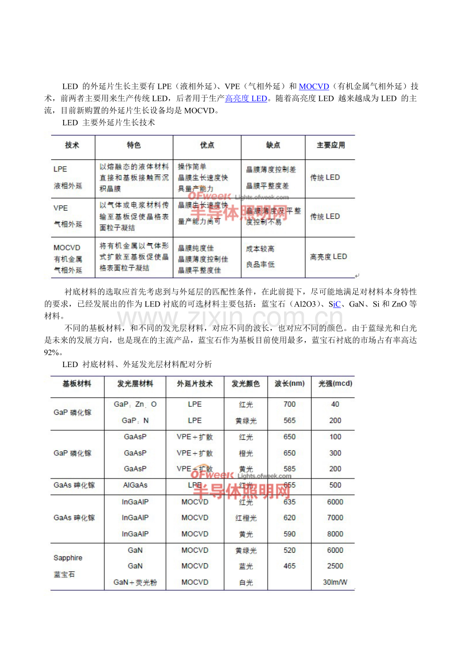 OFweek：LED衬底行业深度分析报告.doc_第2页