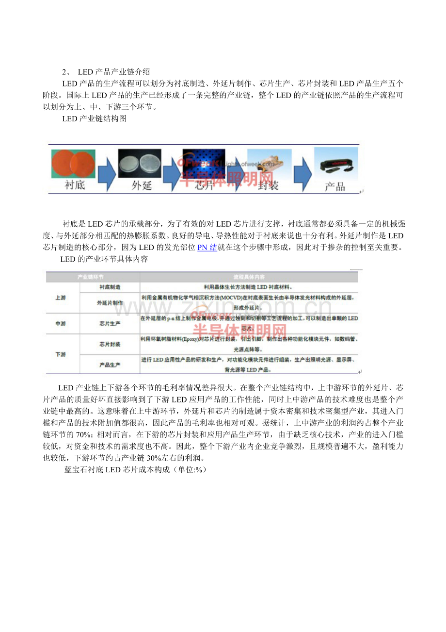 OFweek：LED衬底行业深度分析报告.doc_第3页