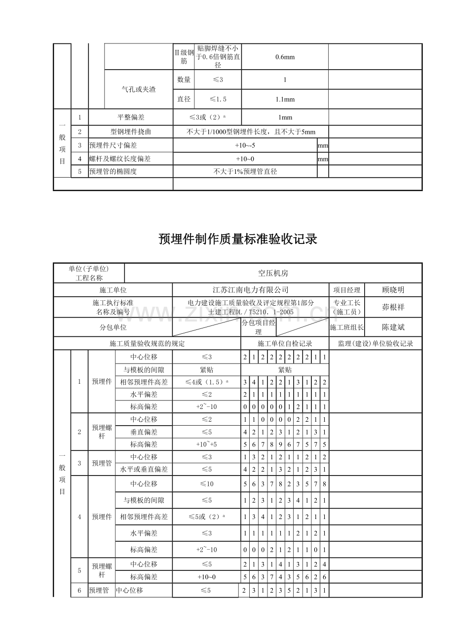 预埋件制作、焊接检验批质量验收记录.doc_第2页