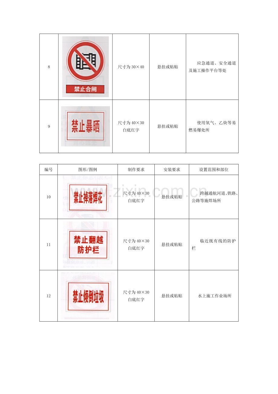 zt建筑工程安全标志标牌图形图例一览表资料.doc_第3页