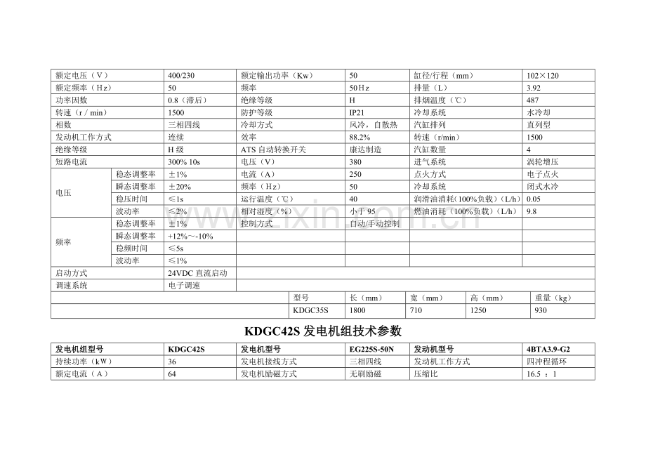 重康发电机组技术参数.doc_第2页