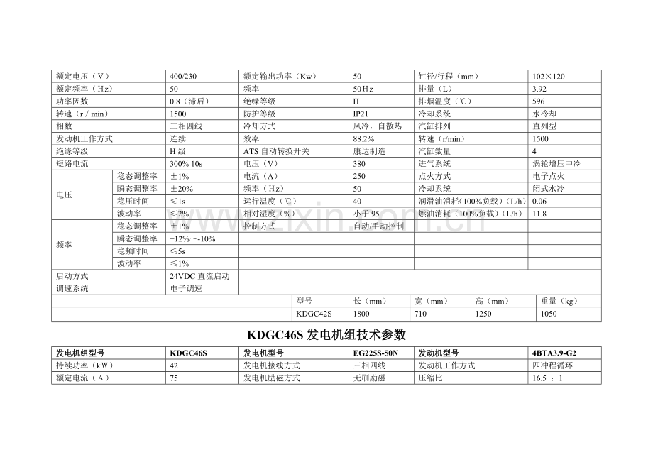 重康发电机组技术参数.doc_第3页