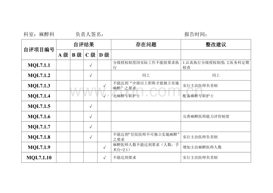 创建优质医院科室自评报告格式资料.doc_第2页