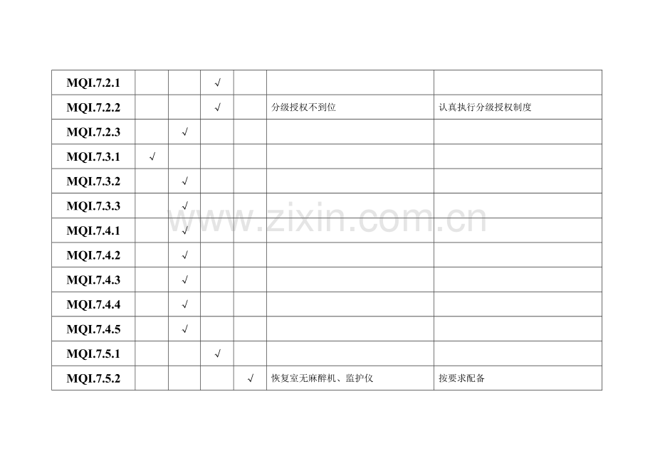 创建优质医院科室自评报告格式资料.doc_第3页