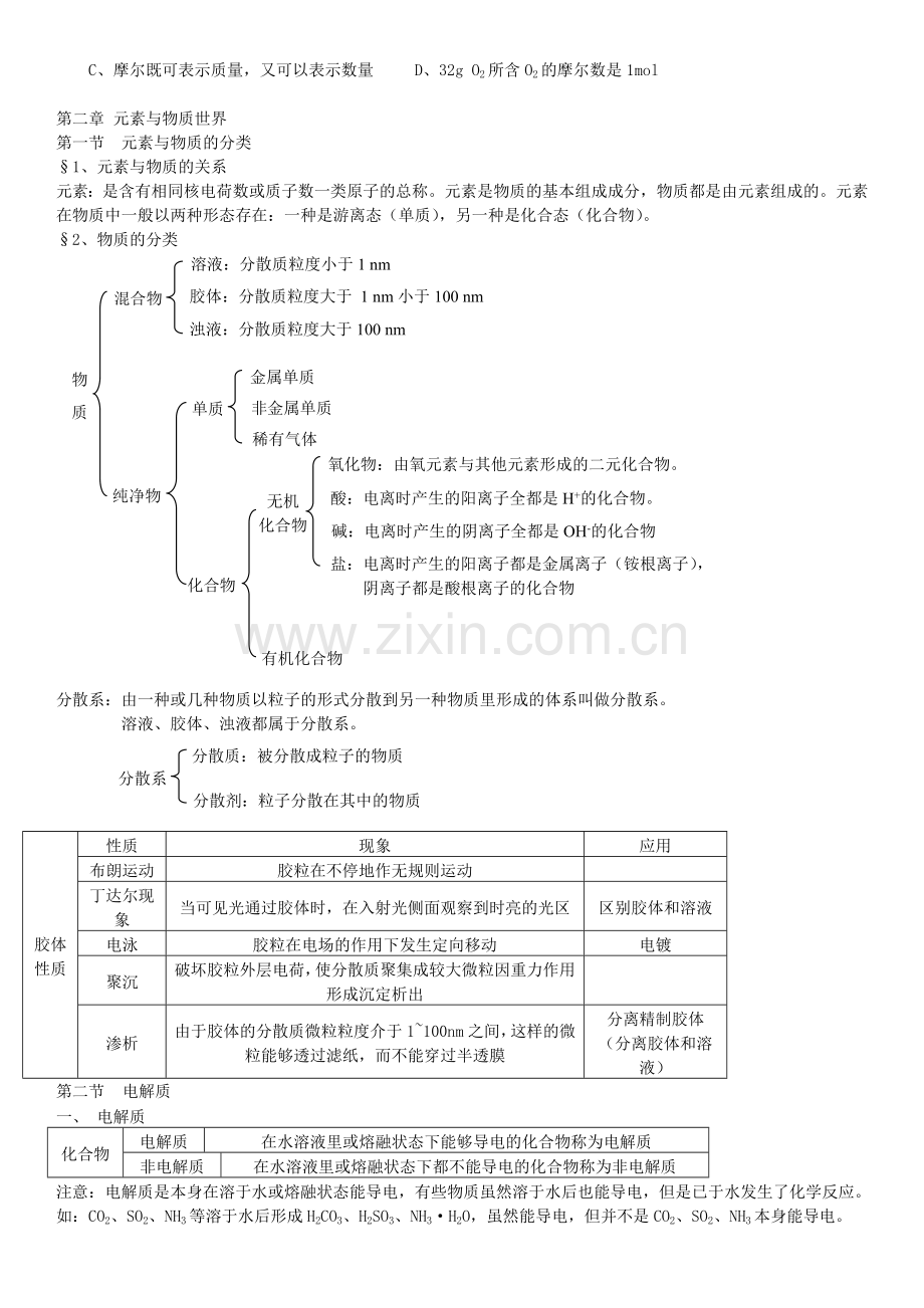 高一化学必修一知识点总结+练习题培训讲学.doc_第2页