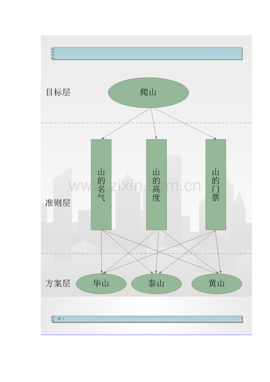 层次分析收集资料.doc_第2页