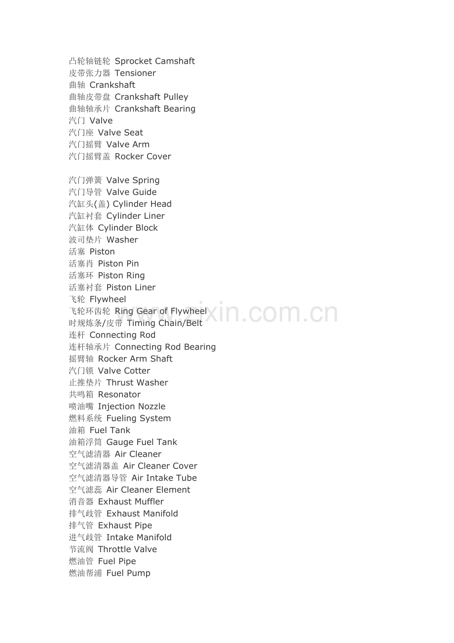 汽车的零部件英文大全.doc_第2页
