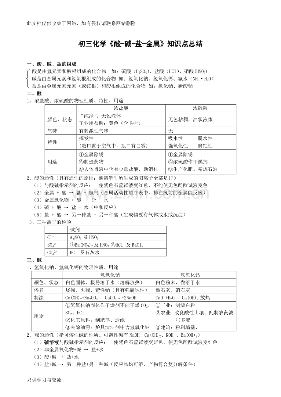 初三化学酸碱盐知识点总结教学文稿.doc_第1页