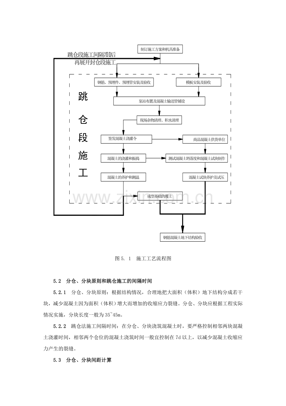 sl超长超宽大体积混凝土结构裂缝控制施工工法(1).doc_第3页