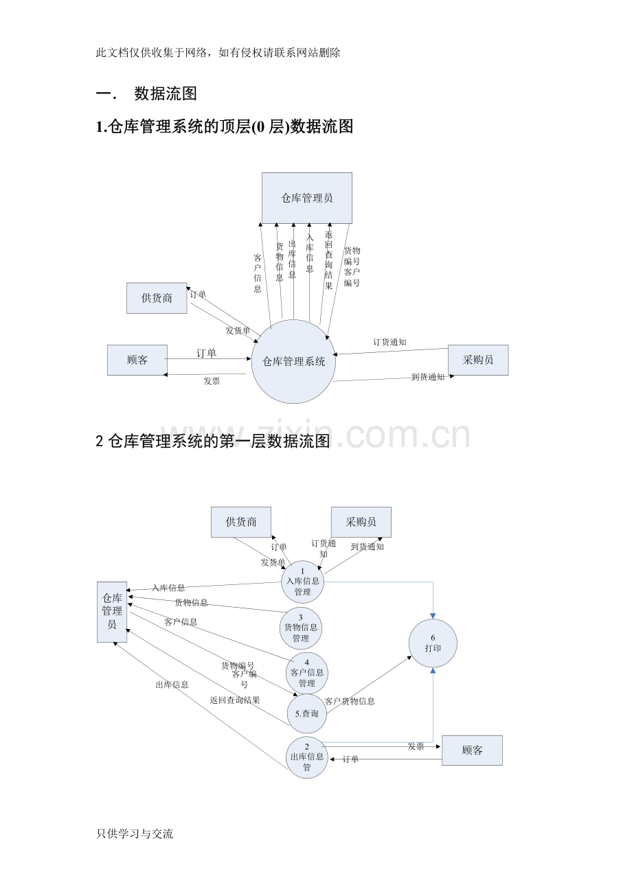 仓库管理系统数据流图数据字典教程文件.doc_第1页