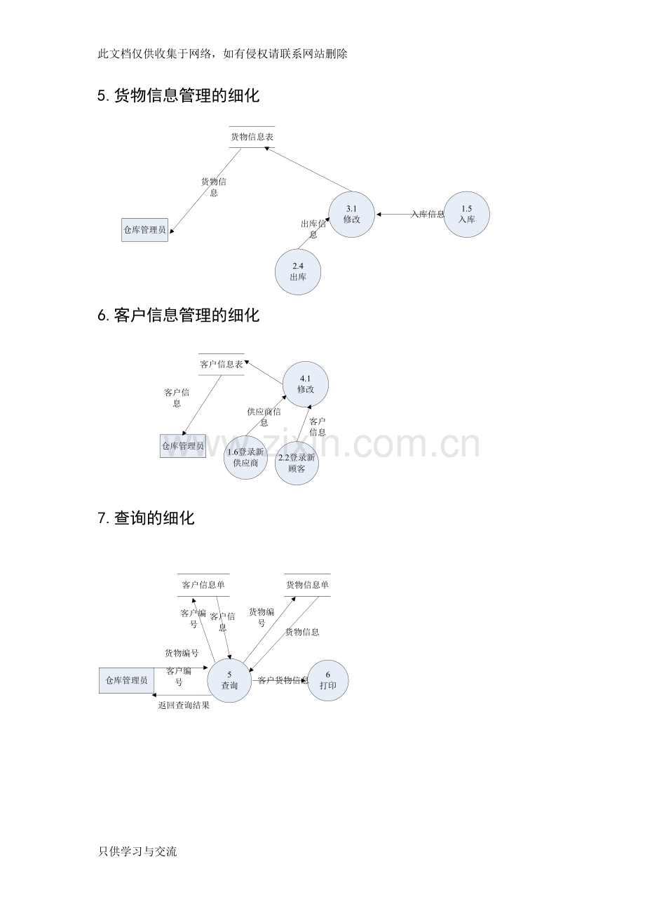 仓库管理系统数据流图数据字典教程文件.doc_第3页